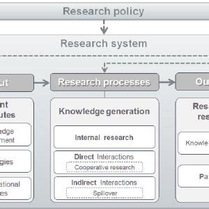 Conceptual model design | Download Scientific Diagram