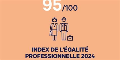 Klépierre publie son index d égalité professionnelle pour l année 2023