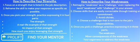 How To Answer “what Are Your Strengths And Weaknesses”