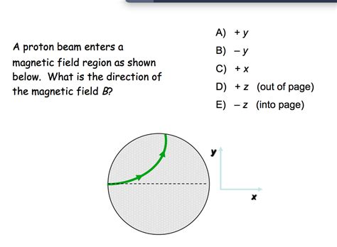 Solved A Proton Beam Enters A Magnetic Field Region As Shown Chegg