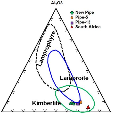 Hand specimen of new kimberlite pipe rock showing a-rounded olivine ...