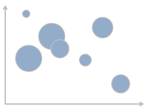 bubble chart       bubble chart