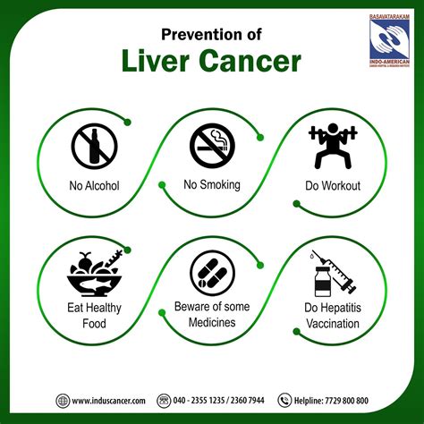 Understanding Liver Cancer: Causes, Symptoms, And Treatment Options