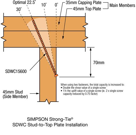 Sdwc Truss Screw Strong Tie Together Were Helping Build Safer