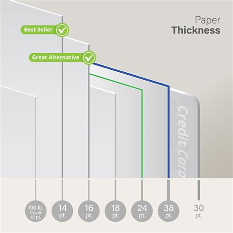 This Standard Chart Defines What Is The Thickness Of A Credit Card - RYZE Superfoods