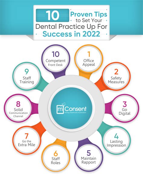 10 Proven Tips to Set Your Dental Practice Success in 2022