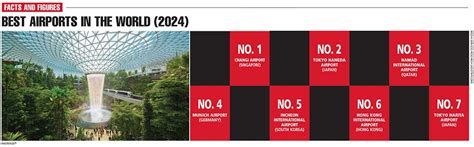 BEST AIRPORTS IN THE WORLD | LMD