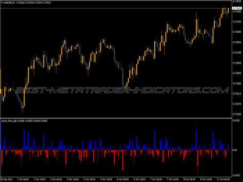 Linear Price Bar Indicator Top Mt Indicators Mq Or Ex Best