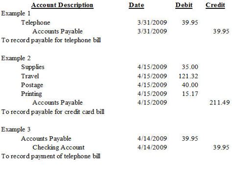 What Is Accounts Payable Ap Definition Journal Entrie