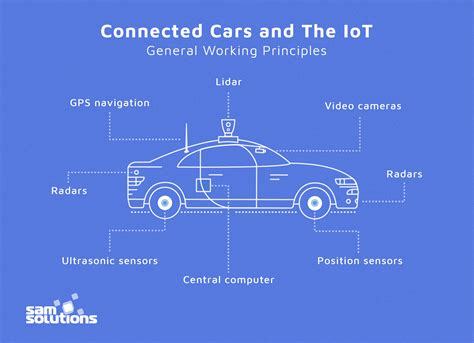 How IoT Automotive Is Connecting Vehicles Symmetry Electronics