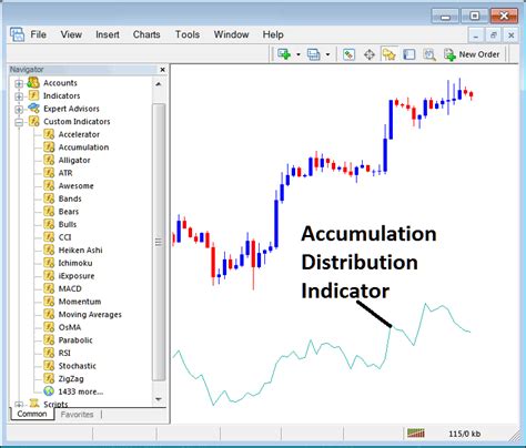 Place Accumulation Distribution Gold Trading Indicator on Gold Trading ...