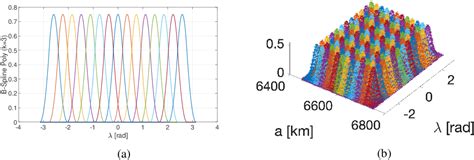 Figure From On The Solution Of The Fokker Planck Equation Without