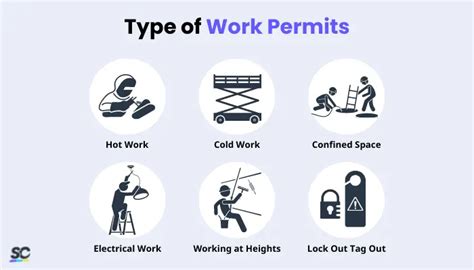 A Quick Guide To Permit To Work Ptw Safetyculture