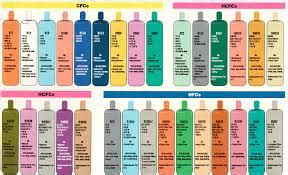 Refrigerant Cylinder Color Chart Pdf Infoupdate Org