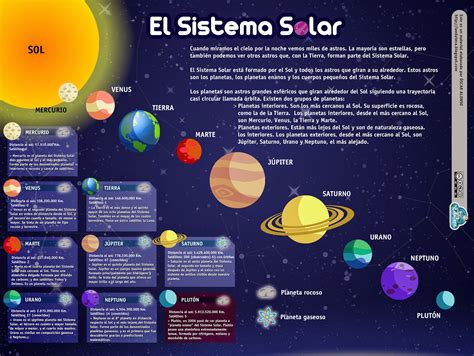 El Sistema Solar Formación y Evolución Del Sistema Solar