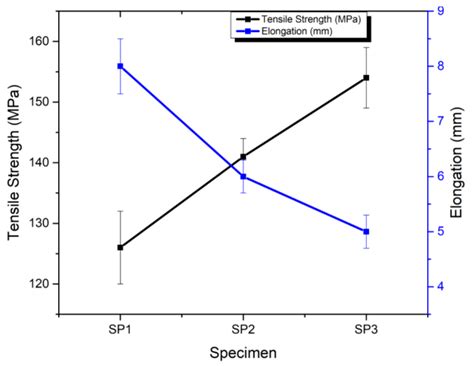 J. Compos. Sci. | Free Full-Text | Evaluation of Mechanical and Wear ...