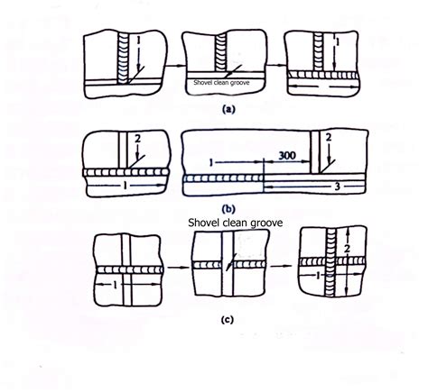 Welding Residual Stress Adjustment Apes