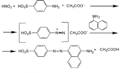 METHOD FOR NITRATE DETERMINATION IN WATER IN THE PRESENCE OF NITRITE