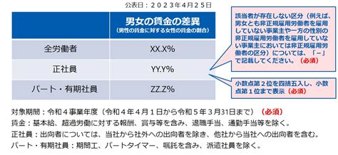 男女の賃金の差異の公表について