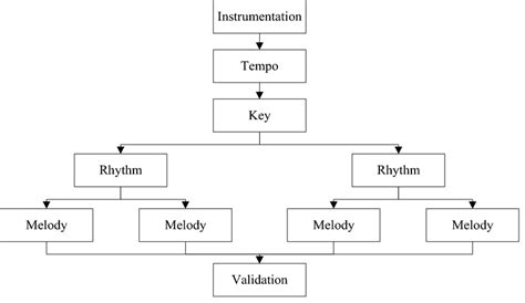 distribution system structure diagram  scientific diagram