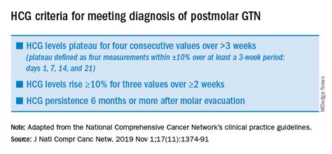 Molar pregnancy: The next steps after diagnosis | MDedge