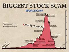 The Stock Market Is A Scam Www List Crawler Com Exposes The Manipulation