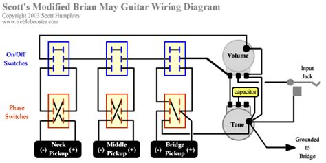 Guitar Fetish Brian May Kwikplug Wiring Diagram