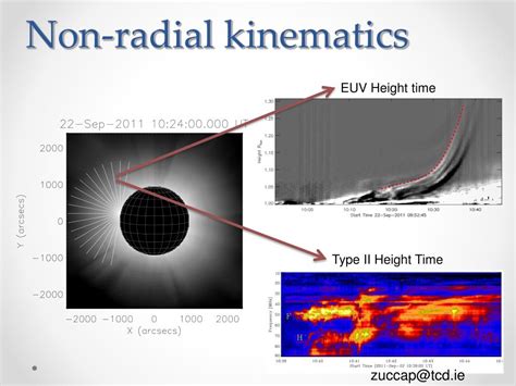 Ppt The Formation Heights Of Cme Driven Shocks Using Empirical Alfv N