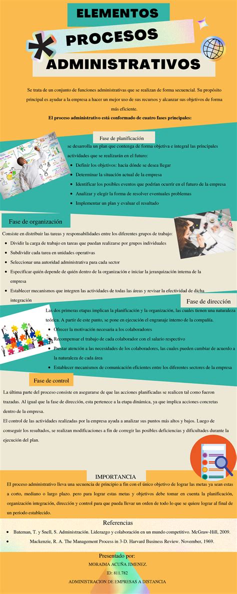 Infografía - ELEMENTOS ADMINISTRATIVOS PROCESOS Fase de planificación
