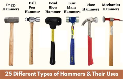 Hand Types Of Hammers