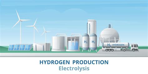 Hydrogen Production Electrolysis Background 19775310 Vector Art At Vecteezy