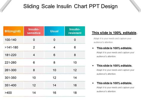 Printable Sliding Scale Insulin Chart Download Printable Templates