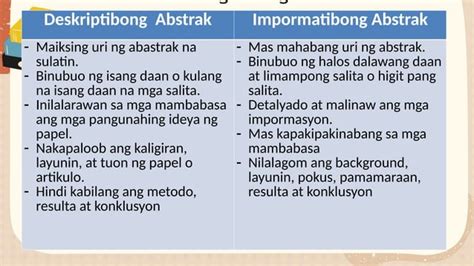 Pagsulat Ng Abstrak Powerpoint Presentation Ppt