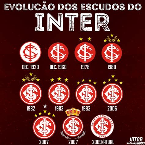 Quantos Títulos Tem O Inter - Campeão de tudo: a história dos símbolos do Internacional