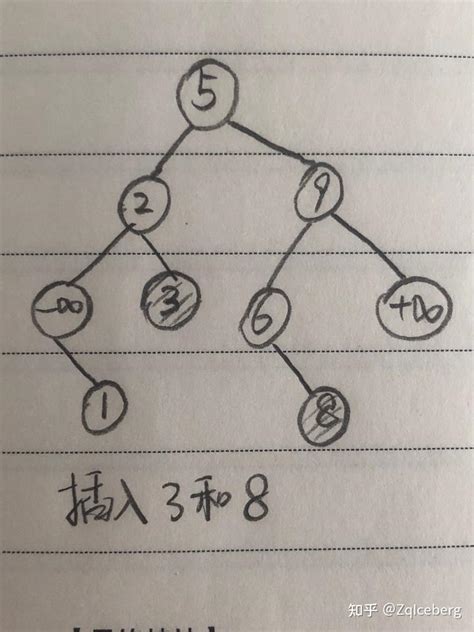 二叉查找树 Bst 知乎