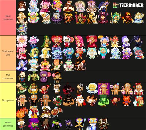 Cookie Run Costume As Of 3722 Tier List Community Rankings Tiermaker