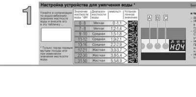 Как отрегулировать жесткость воды в посудомойке бош - строительный журнал