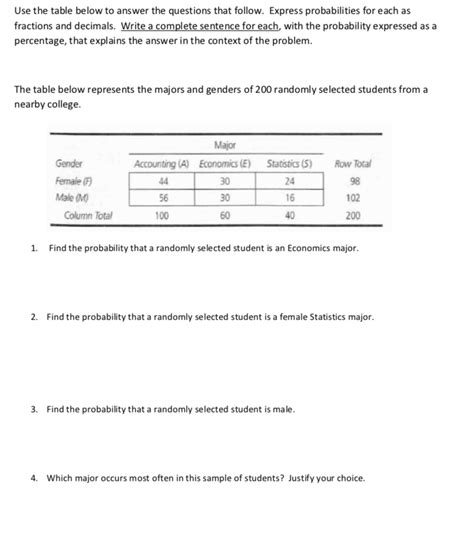 Solved Use The Table Below To Answer The Questions That