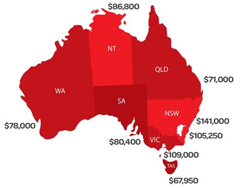 median house prices  australia  years  nectar mortgages