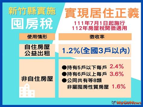 Mygonews囤房，2023年房屋稅將按較高稅率徵收！ 名家 三立新聞網 Setncom