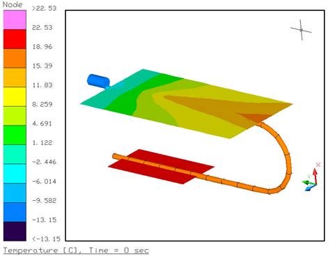 Heat Pipe Modeling At The System Level Fixed Conductant And Gase