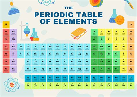 Periodic Table Chart - Educational Wall Poster for Students and