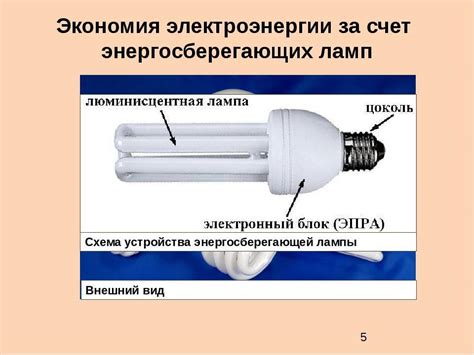 Люминесцентные лампы: принцип работы, устройство, маркировка, типы и ...