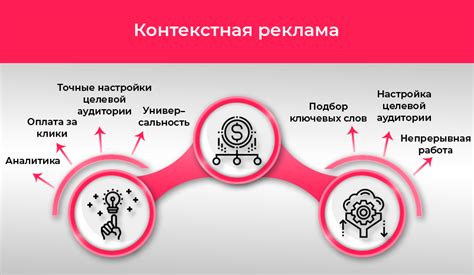 Разбираем основные виды интернет рекламы их плюсы и минусы