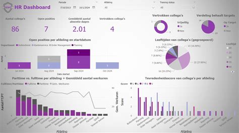hr dashboard itoblox