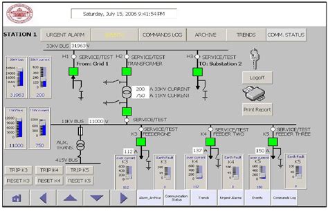 Scada