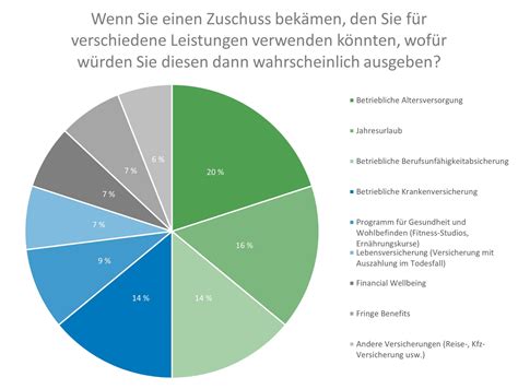 Nachhaltigkeit und die Bedeutung für Unternehmen und Beschäftigte – SÜDVERS