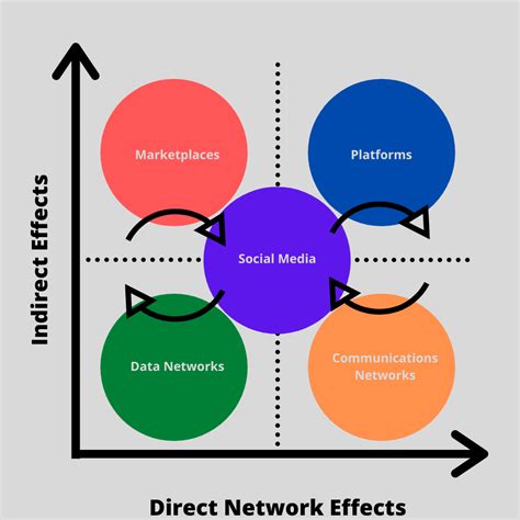 A Guide To Understanding Digital Network Interactions AMT Lab CMU