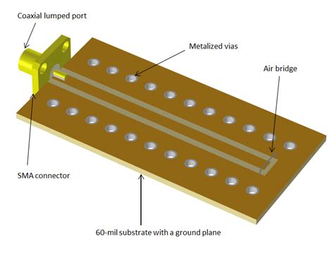 Simulating an SMA Connector on a Grounded Coplanar Waveguide | COMSOL Blog