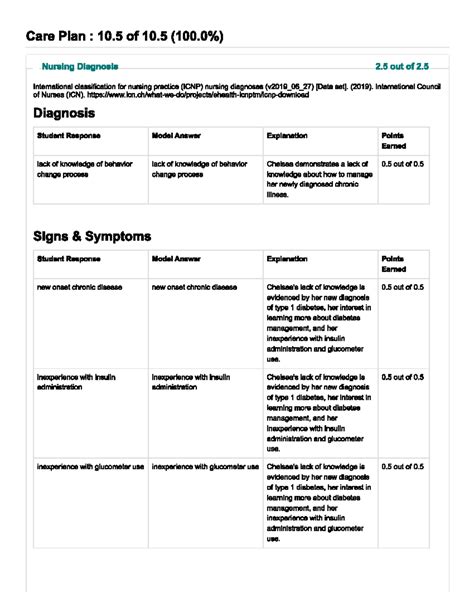 Shadow Health TYPE 1 Diabetes Case Study 5 Analysis - Studocu